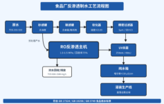 食品厂反渗透纯水产水电导率飘忽、菌落反复超标？3个隐性参数让QS抽检连栽跟头