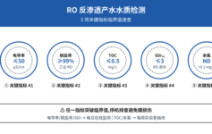RO 反渗透产水水质检测不达标？5 个关键指标的临界值,90% 现场漏测