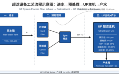超滤设备膜丝断了20%还正常产水？3个完整性测试参数，90%现场没做