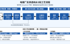电镀厂反渗透纯水镀层起泡、次品率飙到8%？3段工艺选错1个,1年报废成本超50万