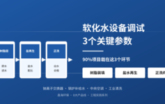 软化水设备调试后出水硬度超标？3个参数90%现场没设对（附调试对照表）