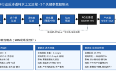 食品厂反渗透用水总是不达标?3个关键参数90%现场没控好,年损失超50万
