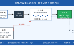 软化水设备出水硬度总是反弹？3个选型参数做错一个，锅炉3个月就结垢报废