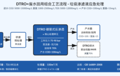 雨季垃圾渗滤液暴涨300%处理站超负荷?DTRO+废水回用72小时应急的5个关键参数