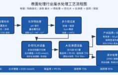 电镀厂反渗透膜 3 个月就堵？表面处理废水预处理 90% 的厂都漏了软化这一环
