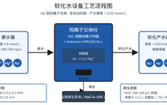 软化水设备时间型 vs 流量型选错，一年多掏6万盐费？这3个进水参数决定该选哪种