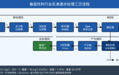 饮料厂反渗透膜3个月就报废？90%项目都栽在这3个进水参数