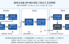 超纯水设备EDI模块6-12个月就报废？3个进水参数，90%项目栽在余氯这条0.05 mg/L红线上