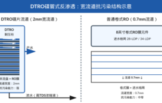 垃圾渗滤液DTRO处理系统3个常被忽视的进水指标——90%项目出水COD卡100都栽在这里