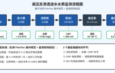 高压反渗透RO膜进水这6项水质指标超标，必须立刻停机？现场排查实录