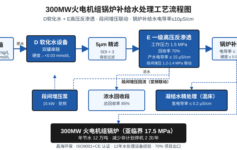 300MW火电机组锅炉补给水电导率3个月涨到80μS/cm被迫停机？高压反渗透这3个段间压力参数90%项目都设错