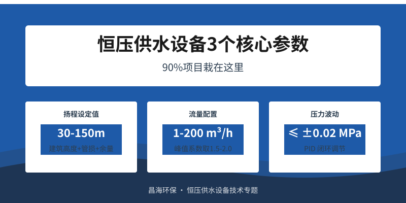 恒压供水设备选型返工要15万？箱式无负压 vs 罐式无负压的3个判据,90%项目都漏判