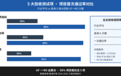 废水回用系统业主验收被退回？90%项目栽在这5个验收测试项上