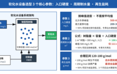 软化水设备选型 3 个核心参数，缺一个项目就白做：入口硬度、周期制水量、再生盐耗
