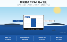 海岛度假村淡水成本每吨8美元？集装箱式SWRO日产50吨24个月回本的账本