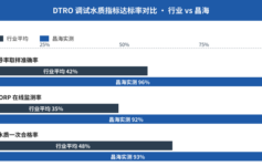 DTRO碟管式反渗透调试后产水水质不达标？90%项目栽在这3个核心水质指标取样位置上