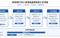 反渗透膜化学清洗：先碱后酸还是先酸后碱？90%项目顺序都搞反，清洗3次通量都不恢复