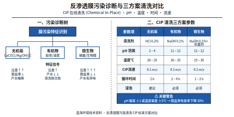 渗滤液DTRO碟管反渗透加二级浓缩加MVR蒸发结晶零排放工艺流程示意
