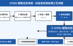 垃圾渗滤液DTRO浓水无处可排？废水回用+蒸发组合让废液减量90%的3个工程节点