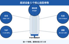 超滤设备选型 5 个核心参数，缺一个膜寿命至少打3折