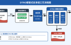 高压反渗透系统调试后能耗比设计值高30%？3个压力参数+1个能量回收装置选型避坑