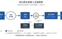 恒压供水设备选型最常踩的3个坑：水泵流量选多大？变频器怎么配？气压罐是否需要？