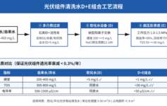 光伏组件清洗用硬水3年发电量衰减12%？D软化+E高压反渗透组合让透光率年衰减压到<0.3%的实战账本