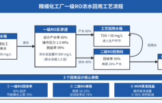 精细化工厂一级RO浓水直排一年浪费22万吨水？3个回用设计参数算清1年省回40万