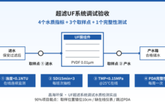 超滤系统调试后产水SDI/浊度不达标？先查这3个取样点和1个完整性测试