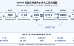 沿海缺水停产？高压反渗透海水淡化吨水成本压到1.8美元的3个关键参数