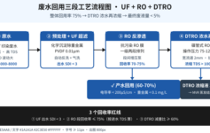 废水回用率卡在 60% 拉不上去？UF+RO+DTRO 三段工艺的 3 个回收率红线 + 1 张投资决策表