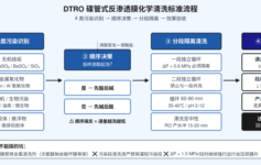 DTRO碟管膜化学清洗后通量恢复不到90%？多数是因为这2个顺序搞反了