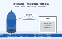 软化水设备盐耗总比设计值高30-50%?3个核心参数+1张调优对照表,把吨水盐耗压回设计线