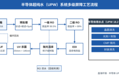 18.2 MΩ·cm 不是终点：半导体超纯水系统的 5 个隐形门槛（昌海EDI+抛光混床实测）