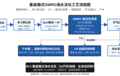 海岛度假村每年花18万船运淡水？集装箱式SWRO海水淡化2.5年回本的真实账本