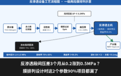 反渗透段间压差3个月从0.2涨到0.5MPa？膜排列设计时这2个参数90%项目都漏了