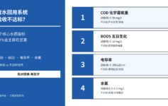 废水回用系统验收总是不达标？90%业主栽在这4个核心水质指标，先对照表再签字