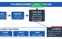 垃圾渗滤液DTRO膜系统选型总踩3个坑：浓缩倍数+膜面积+操作压力，你算对了几个？