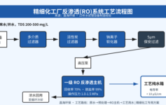 精细化工厂反渗透产水COD从50mg/L突然超标到200mg/L？这3个预处理参数没卡稳，等于扔钱