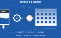 恒压供水设备选型总踩坑？3种类型(箱式/罐式/无负压)适用场景对比 + 4个核心参数 + 1张决策表