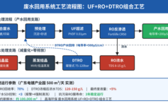 废水回用RO膜寿命从5年掉到2.5年？UF产水SDI从3涨到5这1个信号，90%项目错过了最佳清洗时机