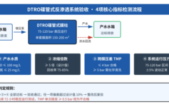 DTRO碟管式反渗透系统验收被退场？业主最常卡的4个硬指标 + 验收对照表