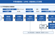 半导体晶圆厂超纯水18.2MΩ·cm总差一口气？EDI段3个进水参数90%项目没盯紧