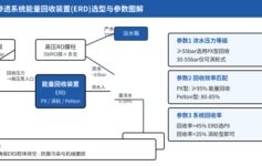 高压反渗透能量回收装置(ERD)选错型,电费多花40%?3个核心参数+1张选型决策表