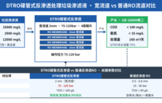 DTRO碟管式反渗透处理垃圾渗滤液：为什么COD 15000用DTRO而不是普通RO？3个核心参数对比