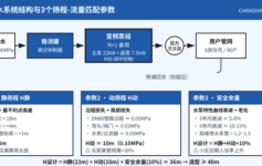 恒压供水设备验收时流量比设计低30%？老工程师：3个扬程-流量匹配参数90%项目都算错了