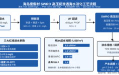 海岛SWRO高压反渗透膜3个月就爆膜？3个红线进水参数+1张吨水成本账本把膜寿命撑到5年