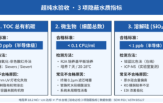 超纯水验收只测电阻率18.2 MΩ·cm？3项隐蔽水质指标90%项目漏检致产线停机整改