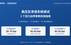 高压反渗透系统调试后回收率卡在40%上不去？先校准高压泵/段间/浓水3个压力边界