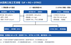 电镀厂废水回用率卡在30%上不去？UF+RO+DTRO三段工艺把回用率拉到75%